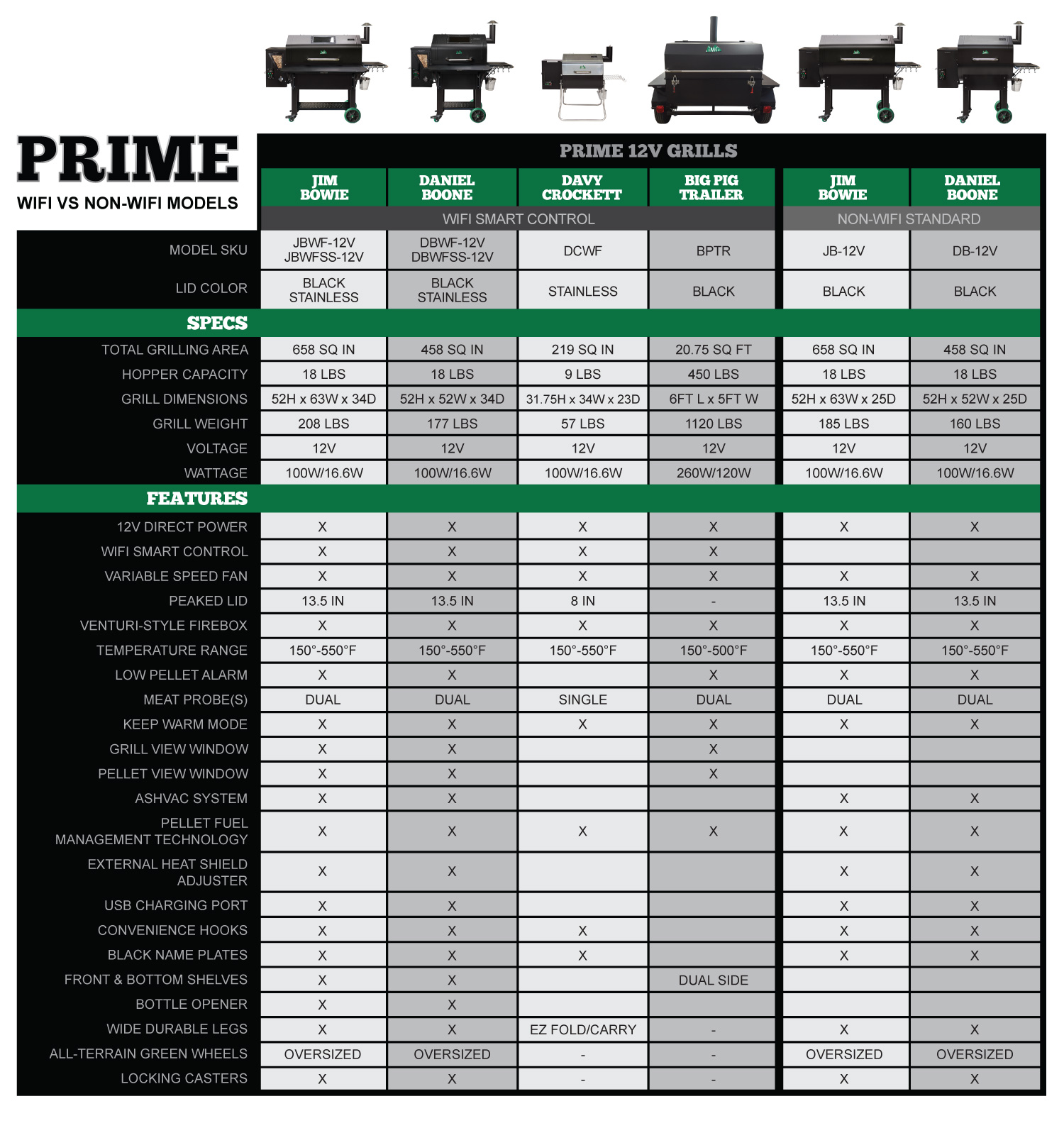 Prime wifi. Gc706d34 режимы. Баллу Прайм 12 характеристика. Comparing Prime. Разница между Prime choice.