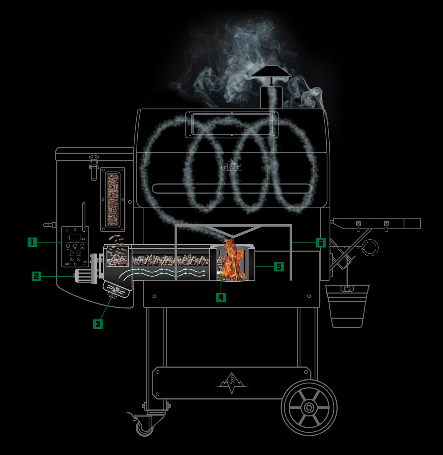 WOOD-FIRED SCIENCE IMAGE