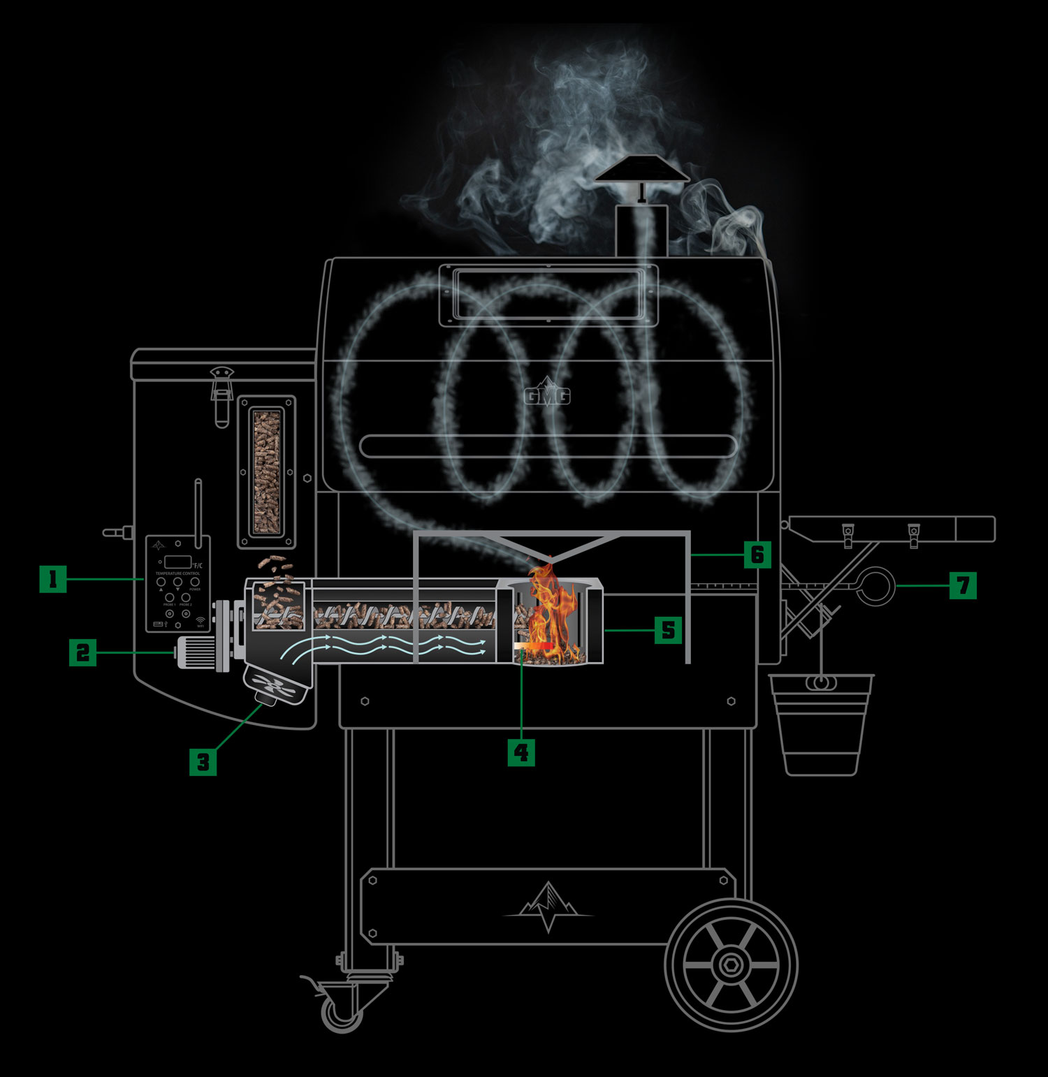 WOOD-FIRED SCIENCE IMAGE